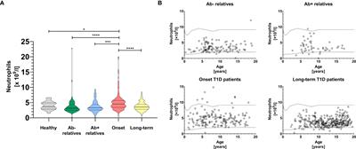 Elevated Biomarkers of NETosis in the Serum of Pediatric Patients With Type 1 Diabetes and Their First-Degree Relatives